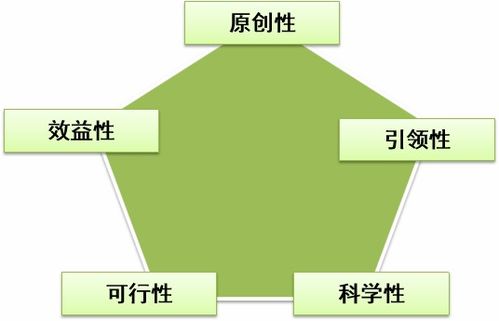 江汉石油工程公司第一届青年科技精英赛来啦