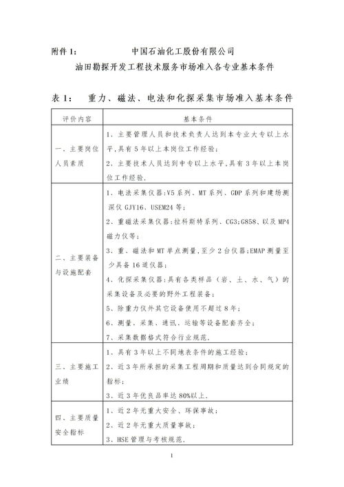 中石化油田勘探开发工程技术服务市场准入各专业基本条件下载 Word模板 爱问共享资料